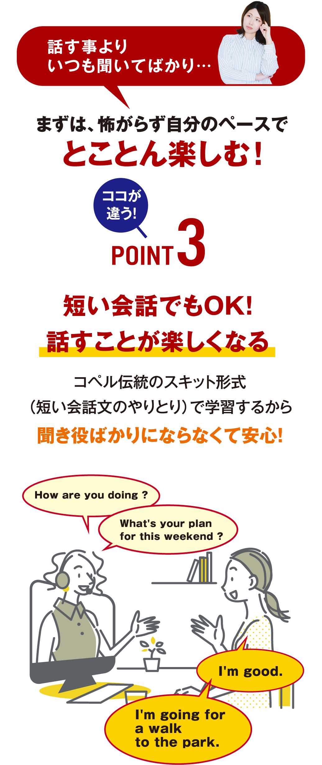 話す事より、いつも聞いてばかり…まずは、怖がらず自分のペースでとことん楽しむ！ ココが違う！POINT3 短い会話でもOK！話すことが楽しくなる コペル伝統のスキット形式（短い会話文のやりとり）で学習するから聞き役ばかりにならなくて安心！